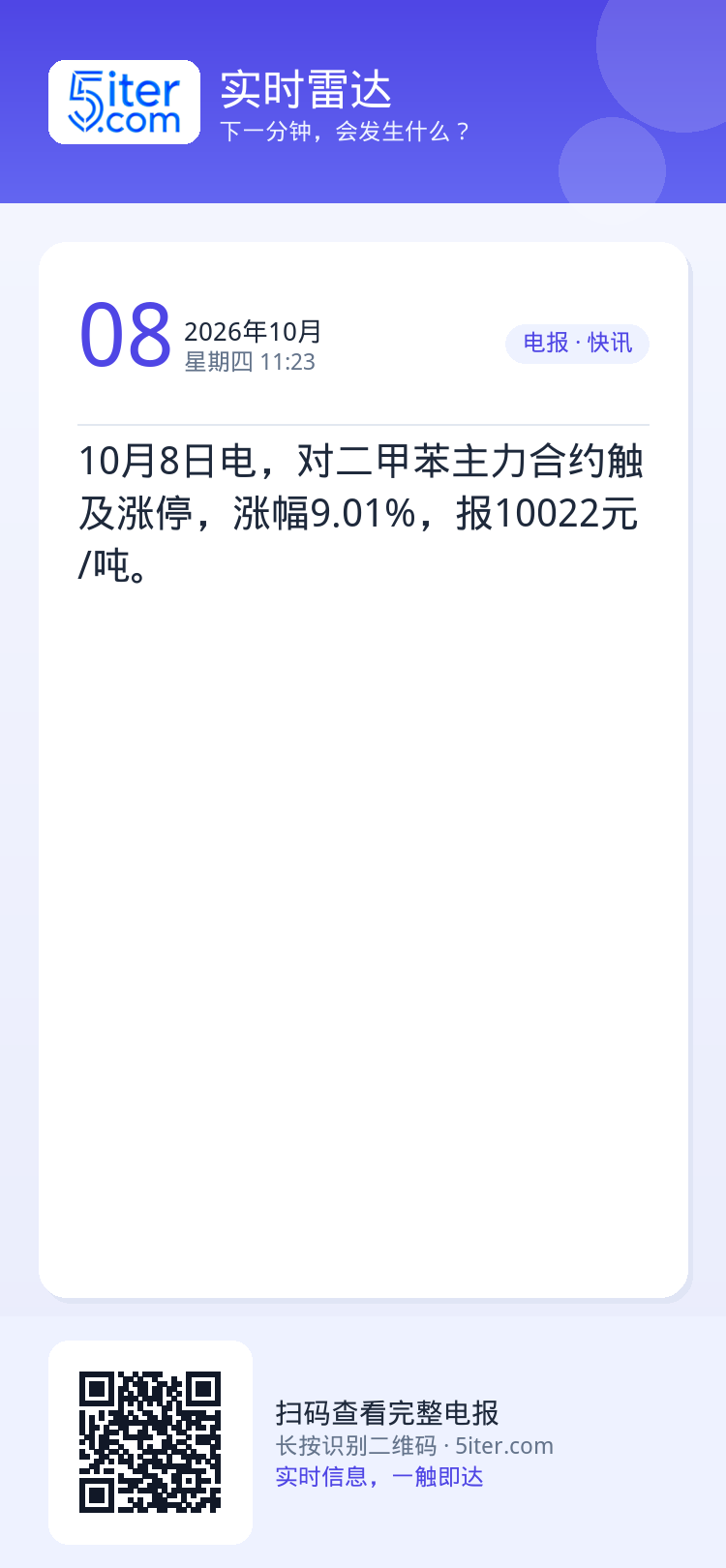 10月8日电，对二甲苯主力合约触及涨停，涨幅9.01%，报10022元/吨。