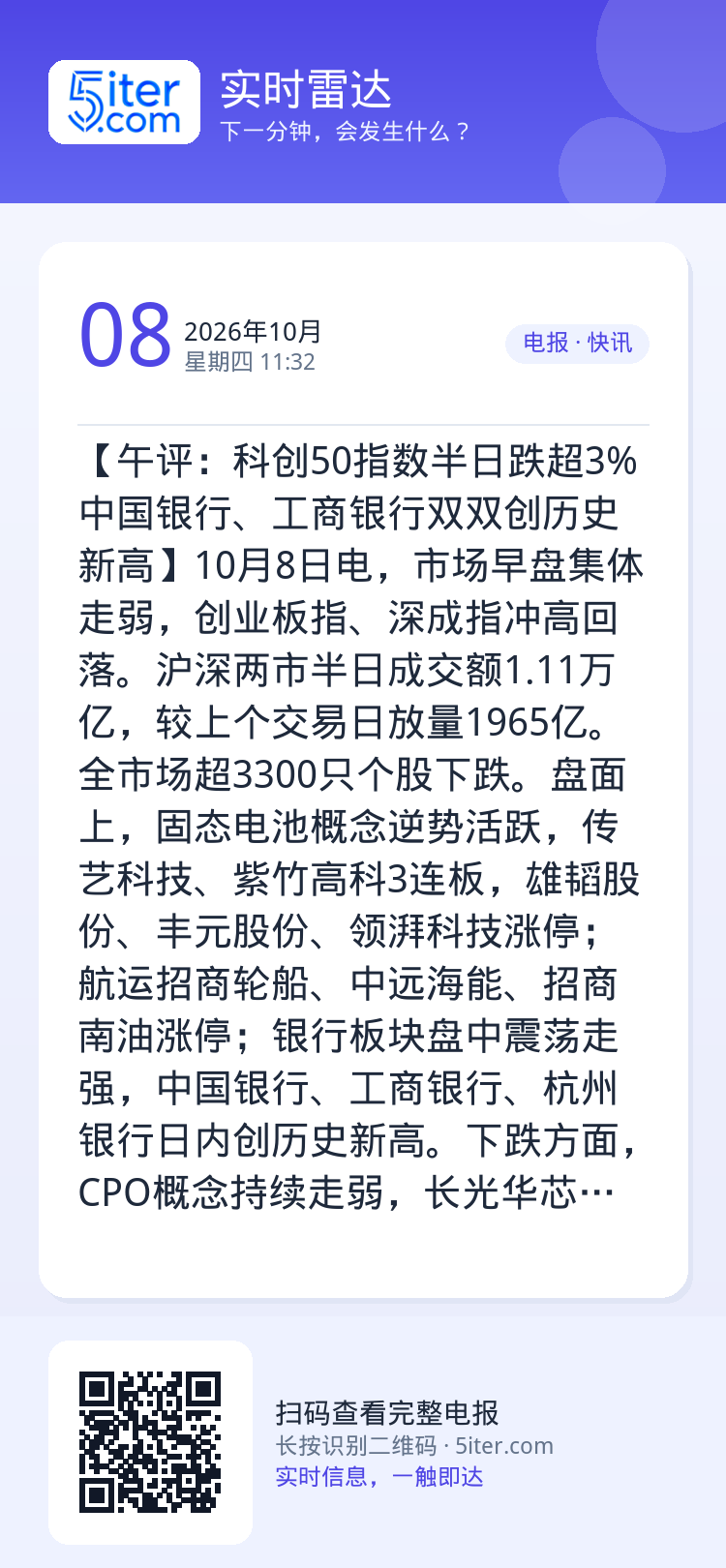【午评：科创50指数半日跌超3% 中国银行、工商银行双双创历史新高】10月8日电，市场早盘集体走弱，创业板指、深成指冲高