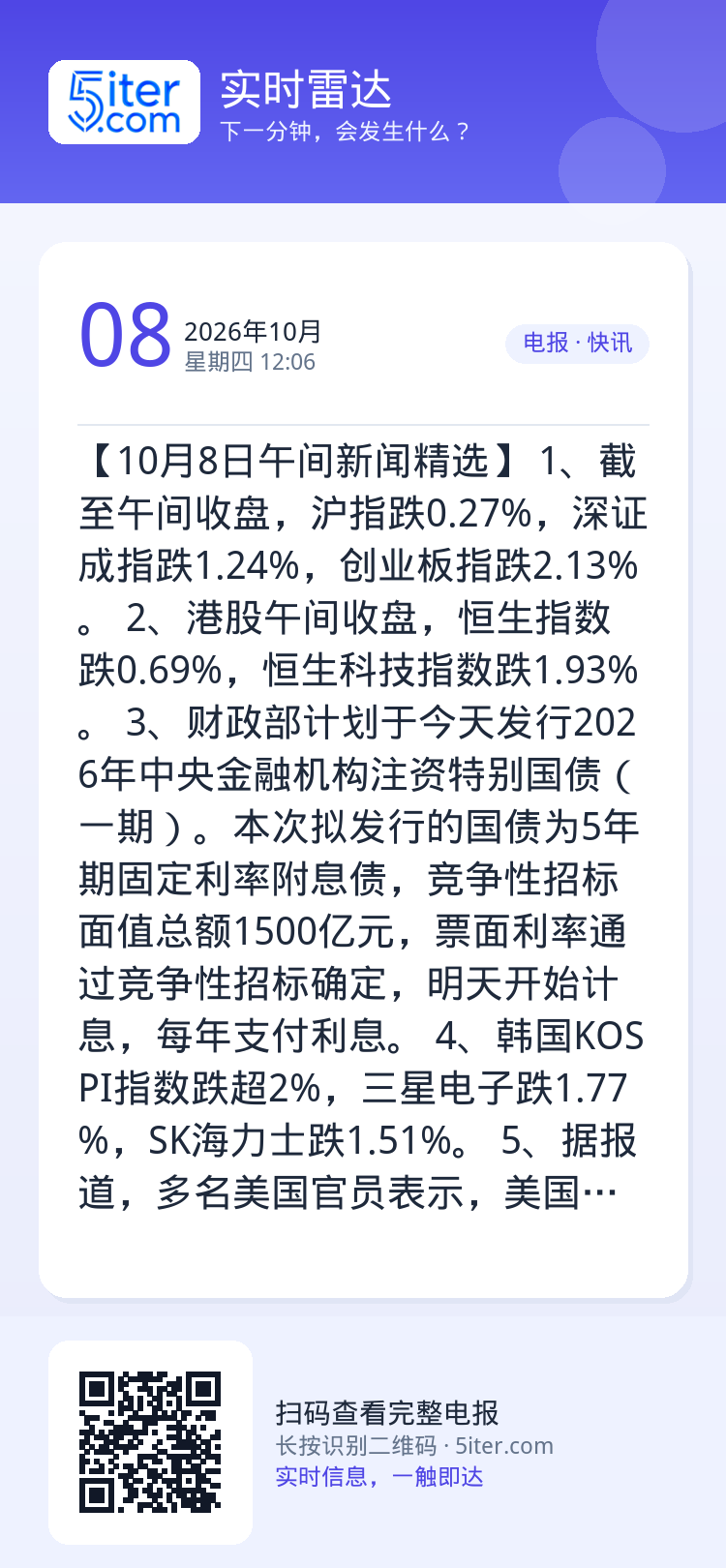 【10月8日午间新闻精选】
1、截至午间收盘，沪指跌0.27%，深证成指跌1.24%，创业板指跌2.13%。
2、港股午