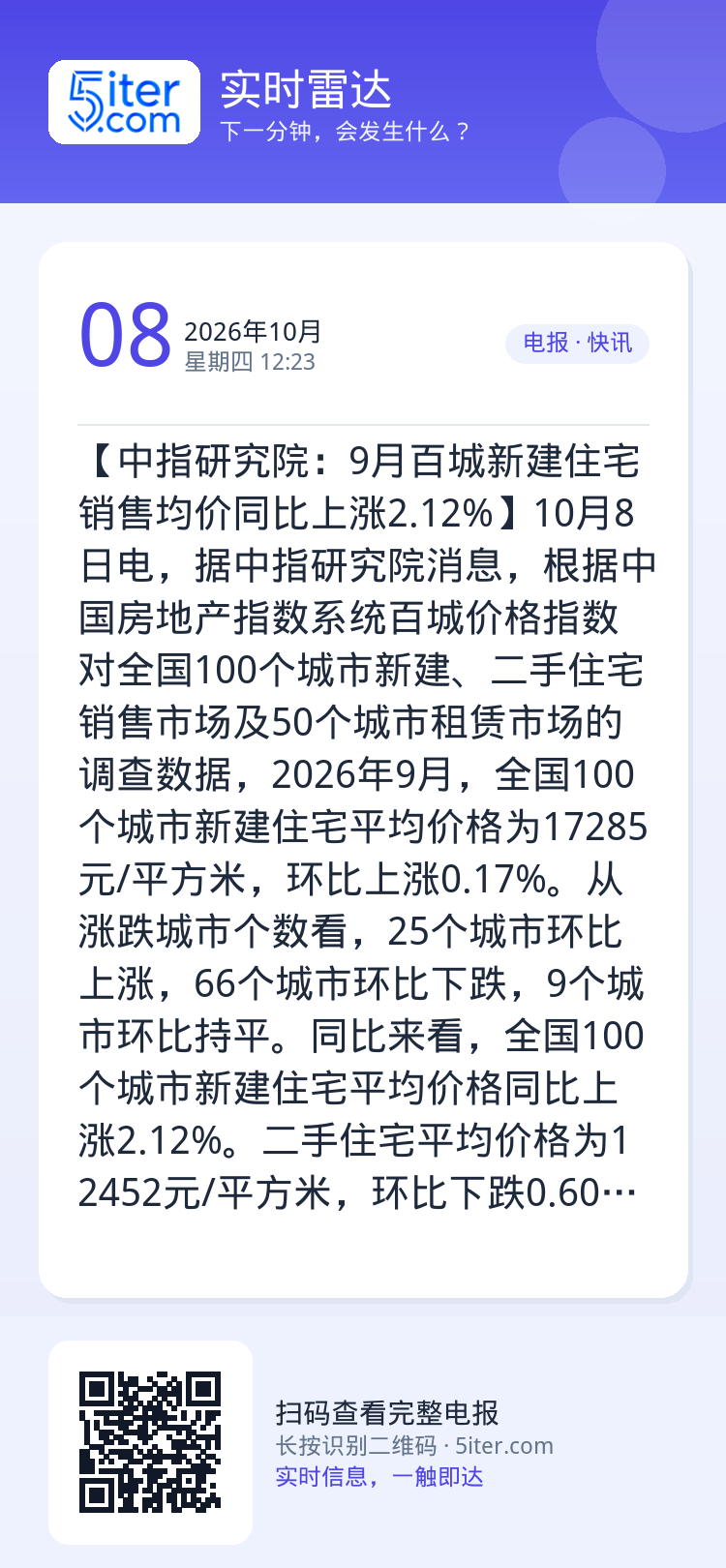 【中指研究院：9月百城新建住宅销售均价同比上涨2.12%】10月8日电，据中指研究院消息，根据中国房地产指数系统百城价格