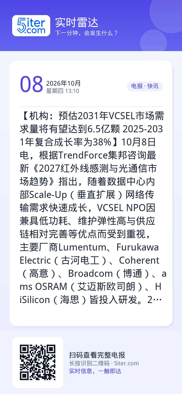【机构：预估2031年VCSEL市场需求量将有望达到6.5亿颗 2025-2031年复合成长率为38%】10月8日电，根