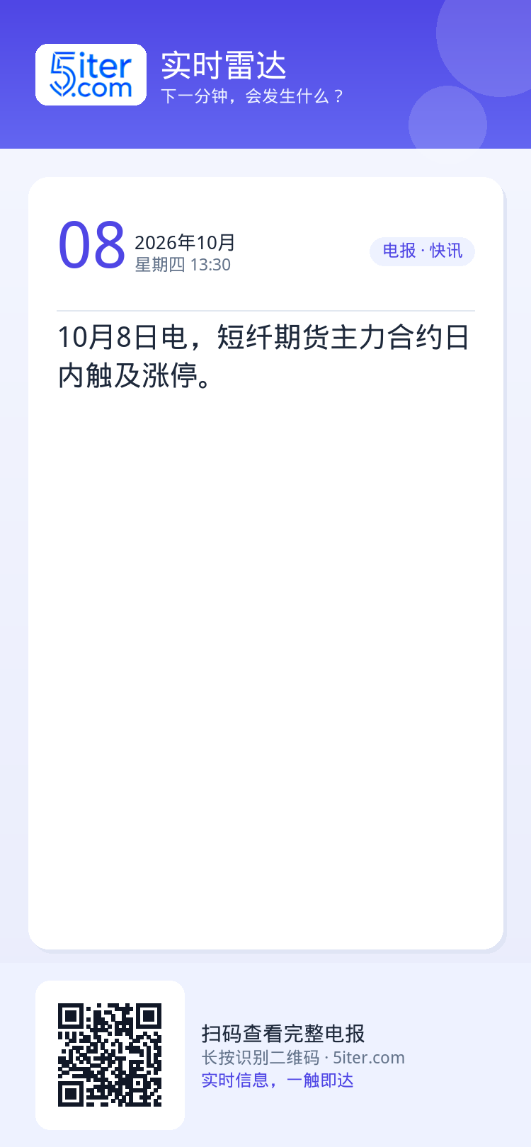 10月8日电，短纤期货主力合约日内触及涨停。