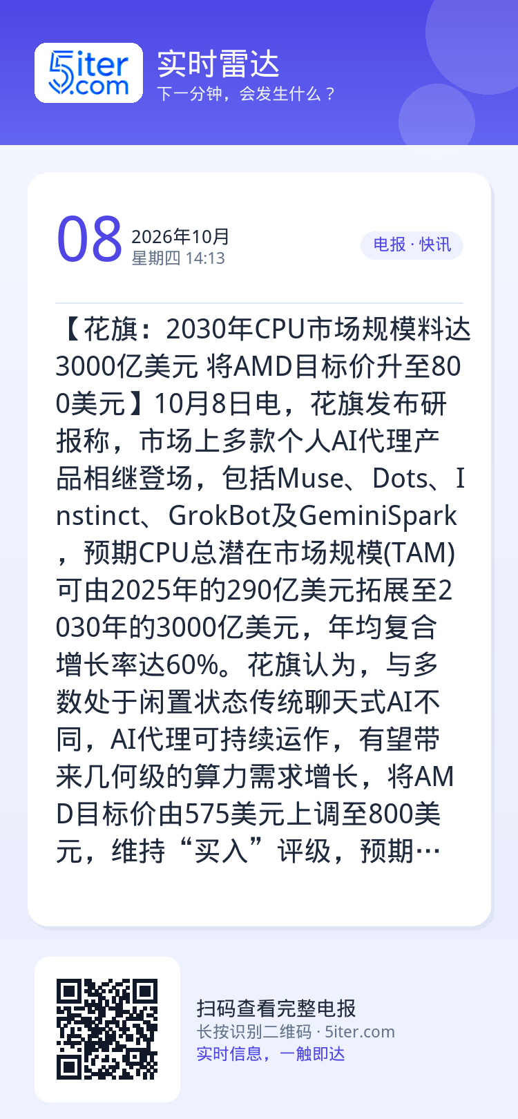 【花旗：2030年CPU市场规模料达3000亿美元 将AMD目标价升至800美元】10月8日电，花旗发布研报称，市场上多
