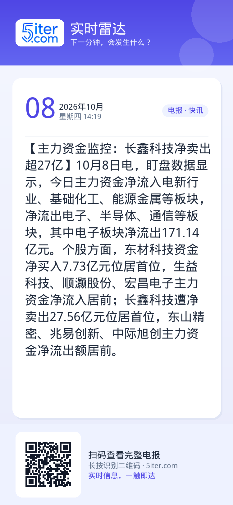 【主力资金监控：长鑫科技净卖出超27亿】10月8日电，盯盘数据显示，今日主力资金净流入电新行业、基础化工、能源金属等板块
