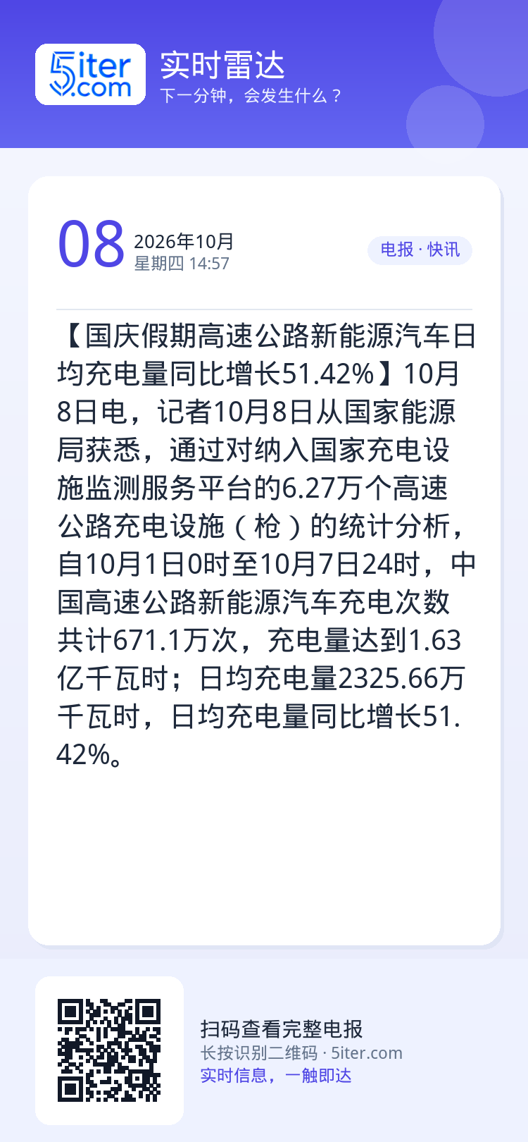 【国庆假期高速公路新能源汽车日均充电量同比增长51.42%】10月8日电，记者10月8日从国家能源局获悉，通过对纳入国家