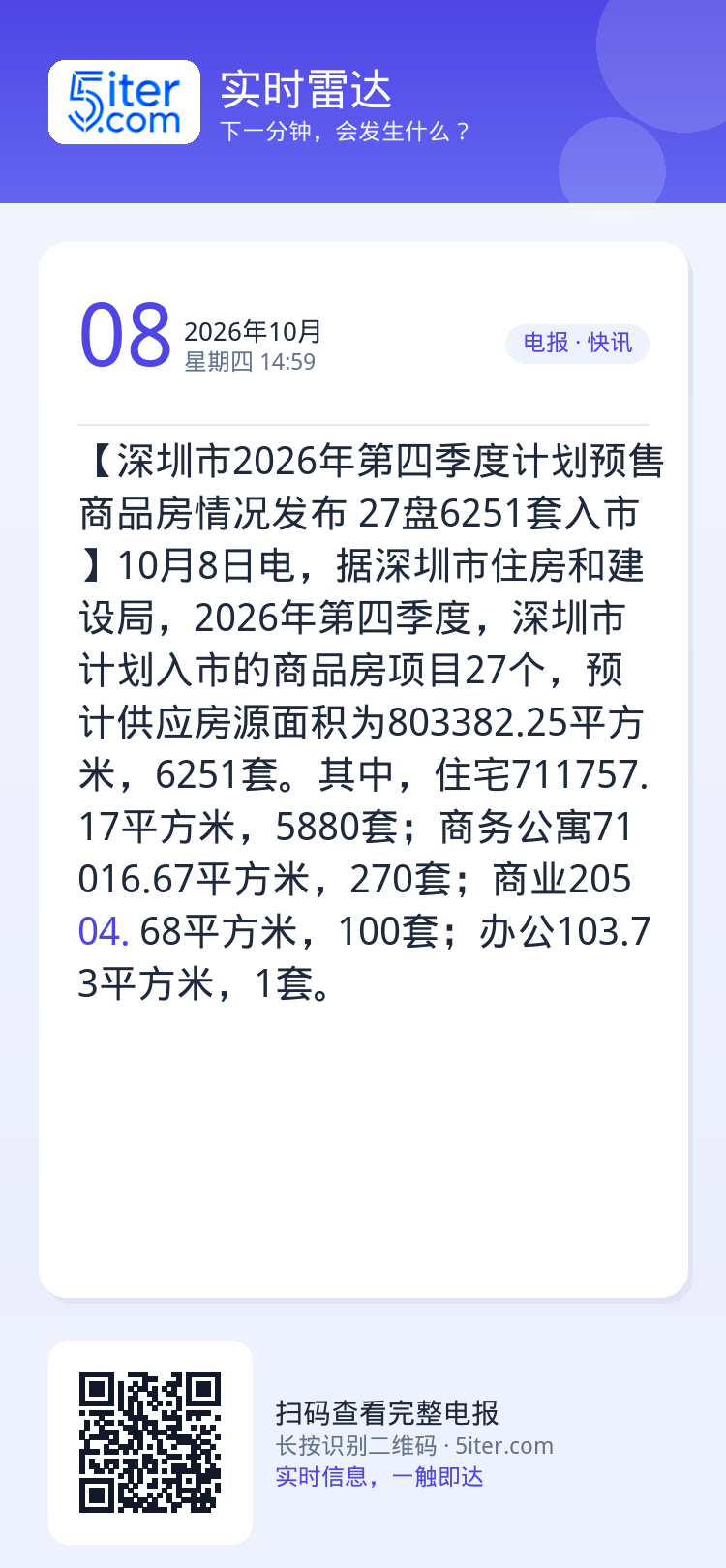 【深圳市2026年第四季度计划预售商品房情况发布 27盘6251套入市】10月8日电，据深圳市住房和建设局，2026年第