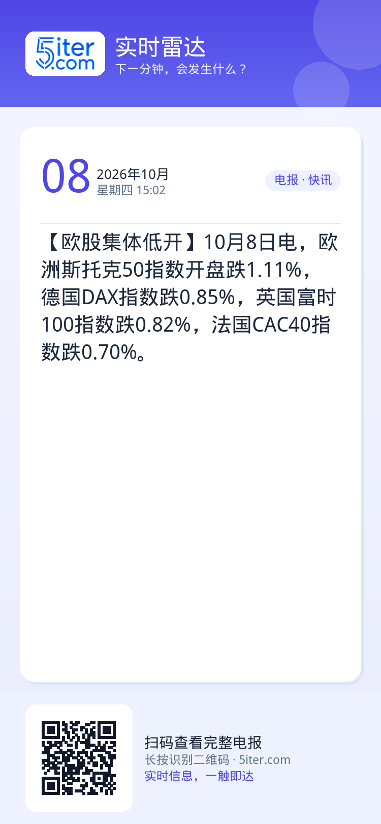 【欧股集体低开】10月8日电，欧洲斯托克50指数开盘跌1.11%，德国DAX指数跌0.85%，英国富时100指数跌0.8