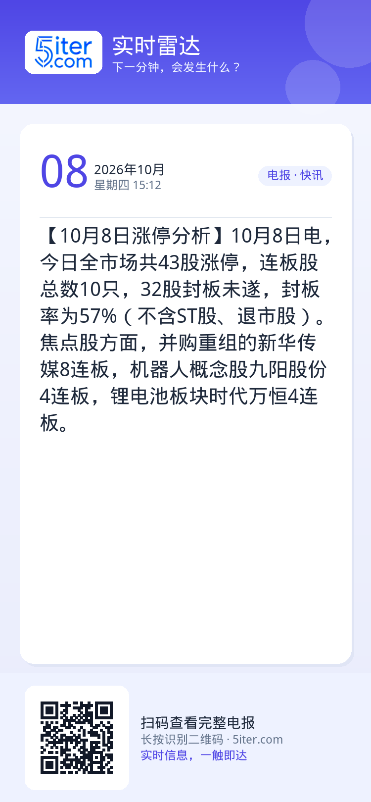 【10月8日涨停分析】10月8日电，今日全市场共43股涨停，连板股总数10只，32股封板未遂，封板率为57%（不含ST股