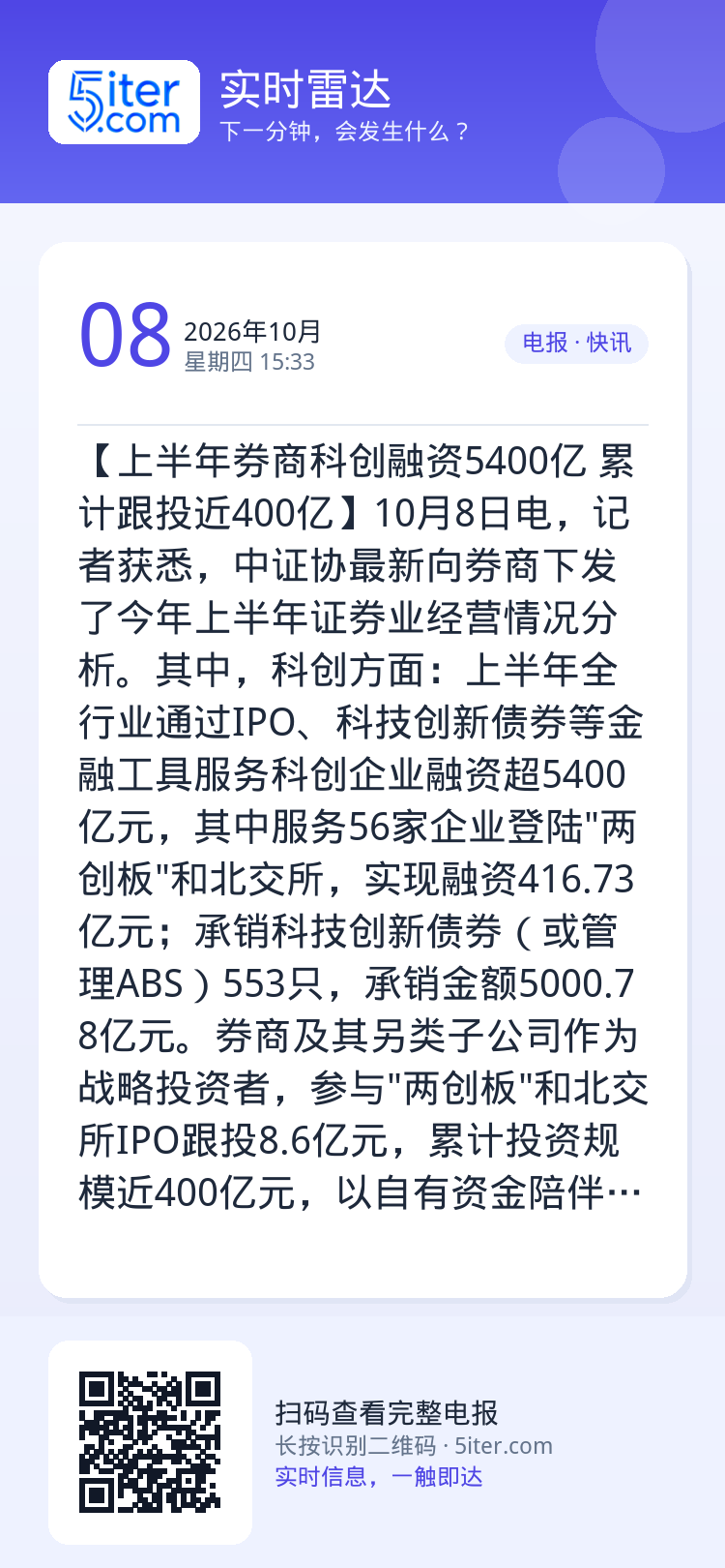 【上半年券商科创融资5400亿 累计跟投近400亿】10月8日电，记者获悉，中证协最新向券商下发了今年上半年证券业经营情