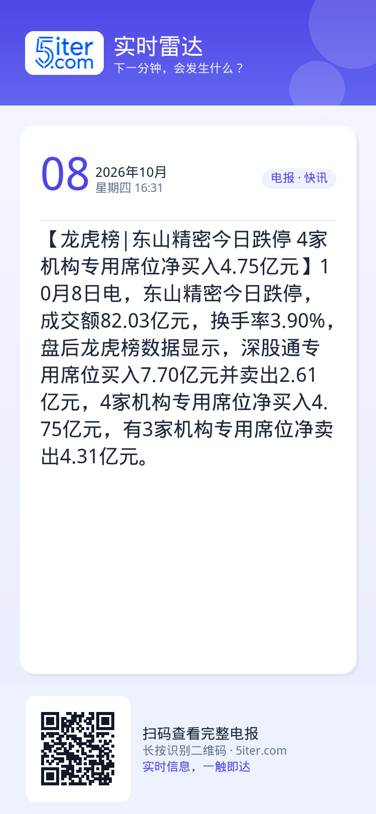 【龙虎榜|东山精密今日跌停 4家机构专用席位净买入4.75亿元】10月8日电，东山精密今日跌停，成交额82.03亿元，换