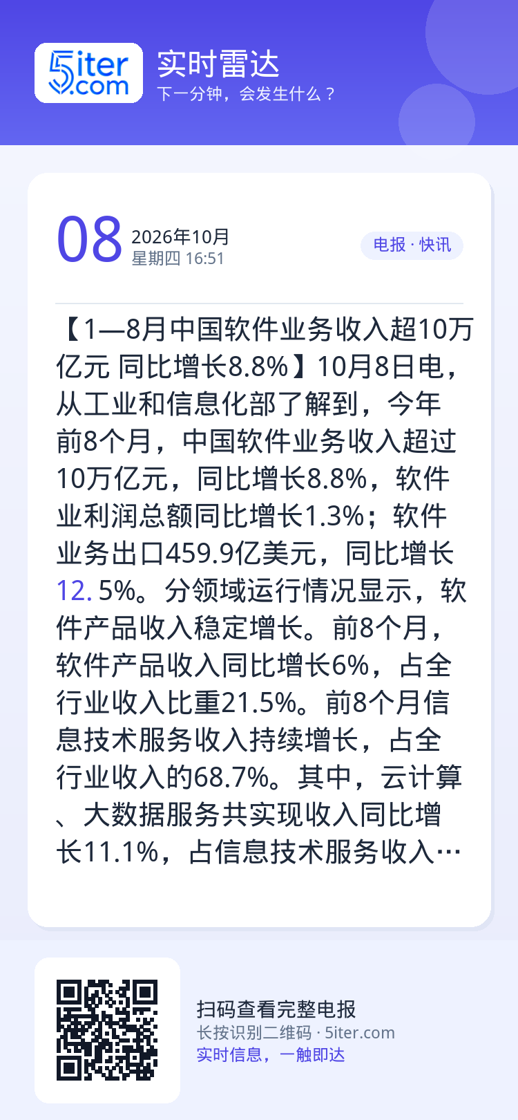 【1—8月中国软件业务收入超10万亿元 同比增长8.8%】10月8日电，从工业和信息化部了解到，今年前8个月，中国软件业