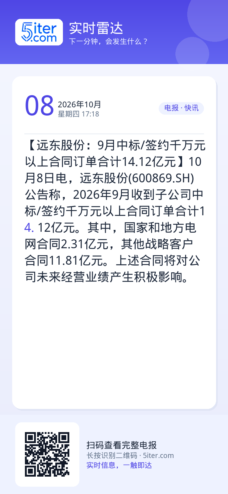 【远东股份：9月中标/签约千万元以上合同订单合计14.12亿元】10月8日电，远东股份(600869.SH)公告称，20