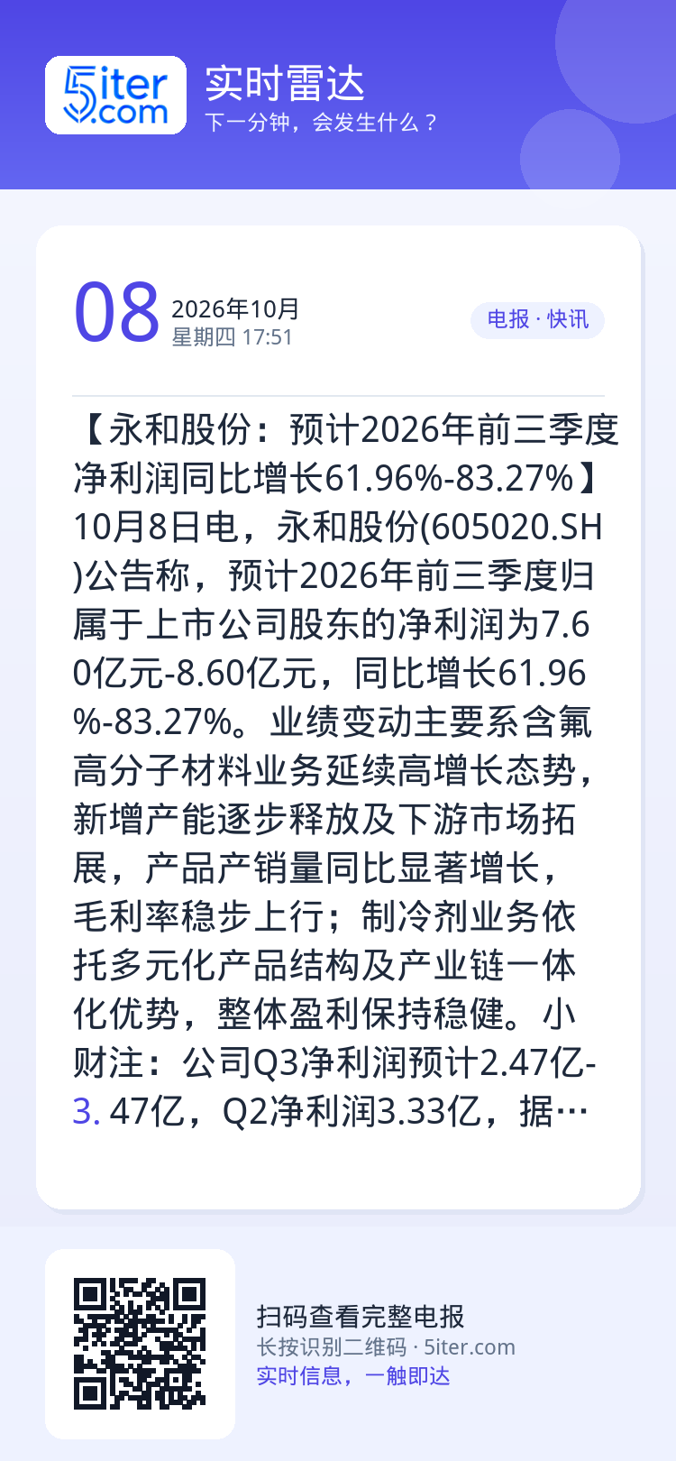 【永和股份：预计2026年前三季度净利润同比增长61.96%-83.27%】10月8日电，永和股份(605020.SH)