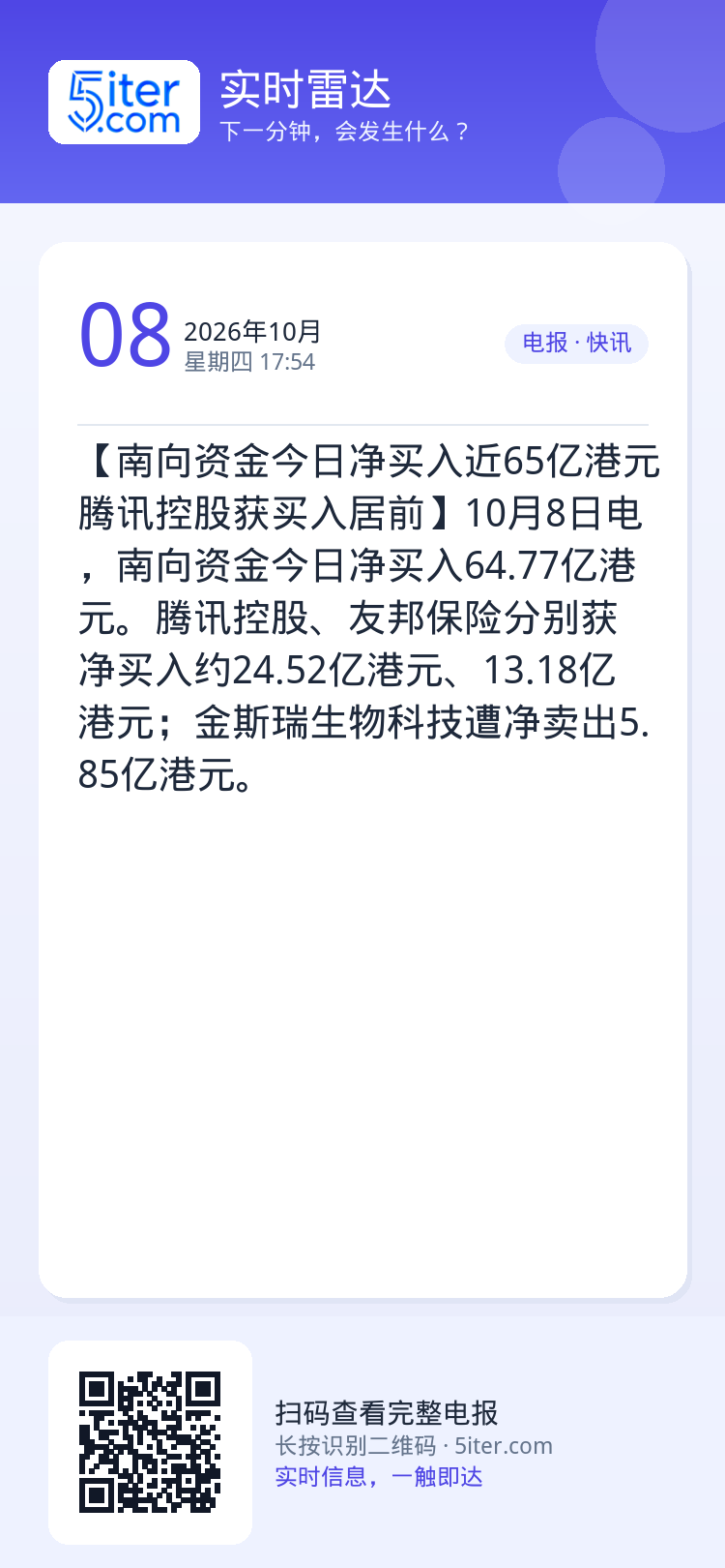 【南向资金今日净买入近65亿港元 腾讯控股获买入居前】10月8日电，南向资金今日净买入64.77亿港元。腾讯控股、友邦保