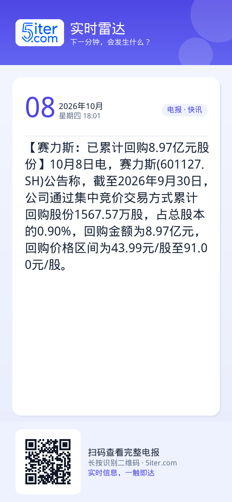 【赛力斯：已累计回购8.97亿元股份】10月8日电，赛力斯(601127.SH)公告称，截至2026年9月30日，公司通