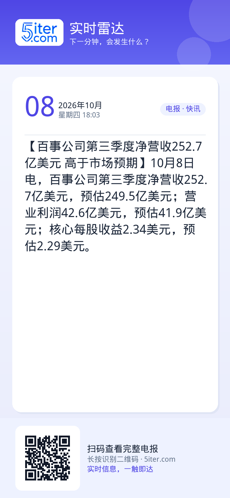 【百事公司第三季度净营收252.7亿美元 高于市场预期】10月8日电，百事公司第三季度净营收252.7亿美元，预估249