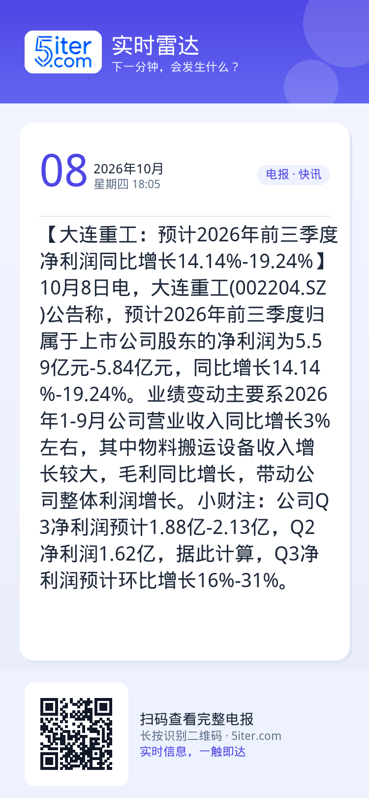 【大连重工：预计2026年前三季度净利润同比增长14.14%-19.24%】10月8日电，大连重工(002204.SZ)