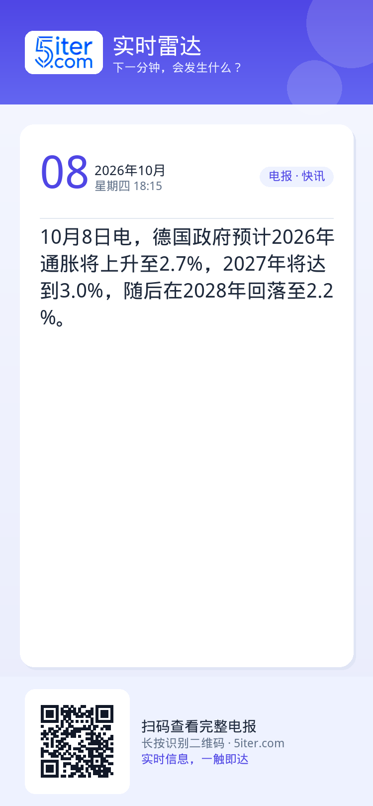 10月8日电，德国政府预计2026年通胀将上升至2.7%，2027年将达到3.0%，随后在2028年回落至2.2%。
