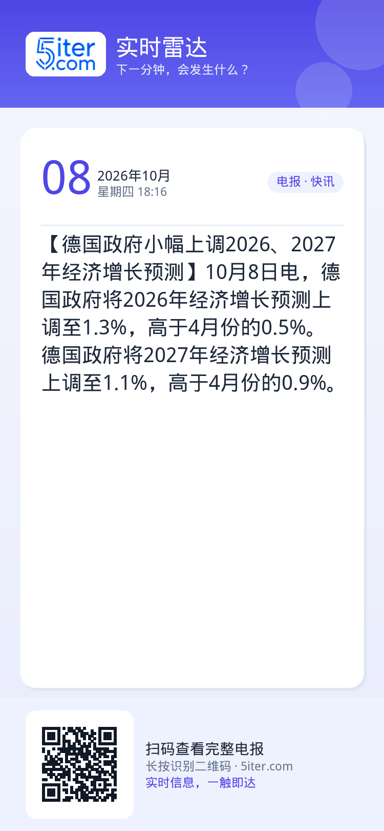 【德国政府小幅上调2026、2027年经济增长预测】10月8日电，德国政府将2026年经济增长预测上调至1.3%，高于4