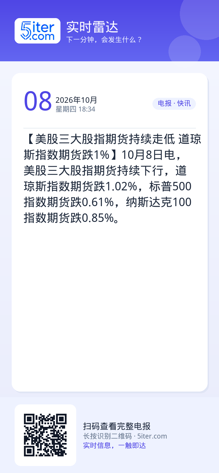 【美股三大股指期货持续走低 道琼斯指数期货跌1%】10月8日电，美股三大股指期货持续下行，道琼斯指数期货跌1.02%，标