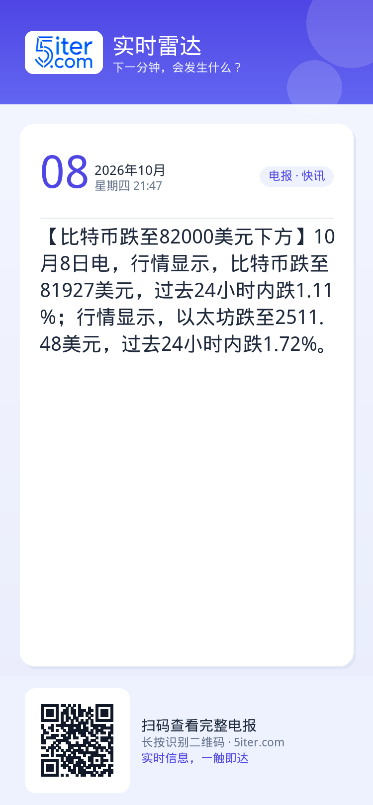 【比特币跌至82000美元下方】10月8日电，行情显示，比特币跌至81927美元，过去24小时内跌1.11%；行情显示，