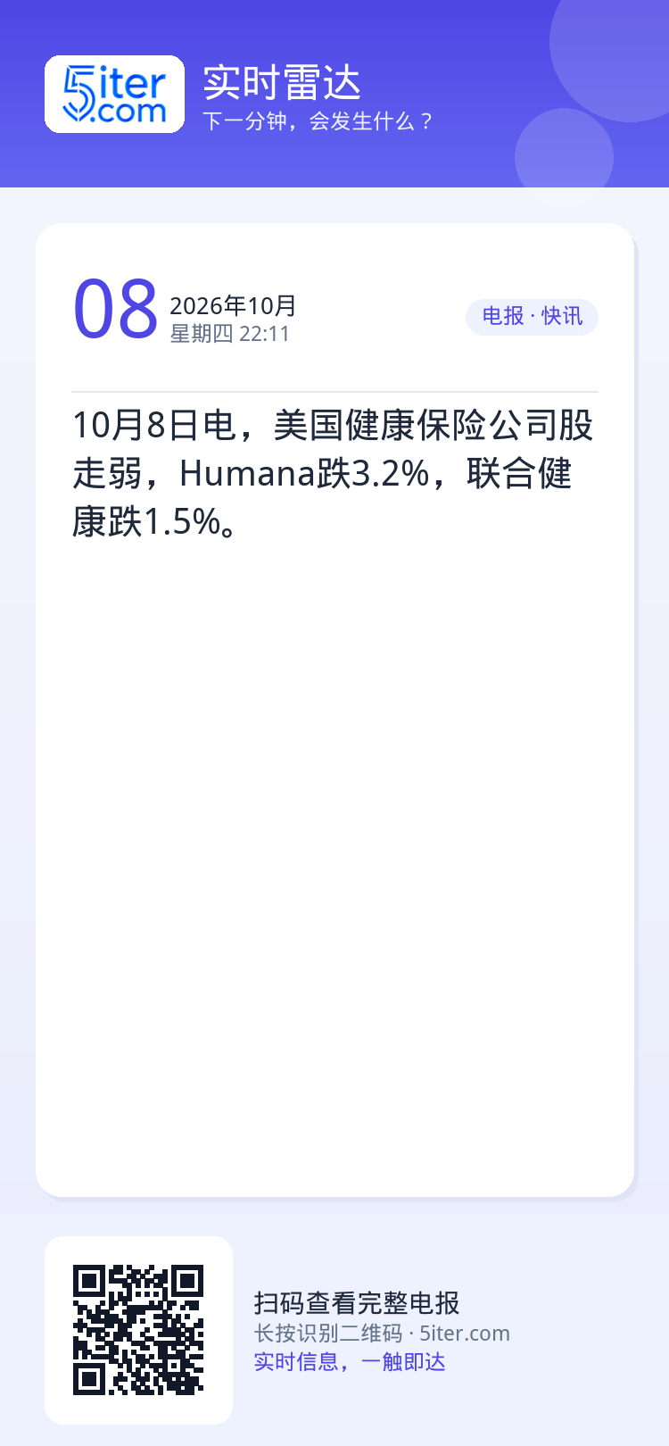 10月8日电，美国健康保险公司股走弱，Humana跌3.2%，联合健康跌1.5%。