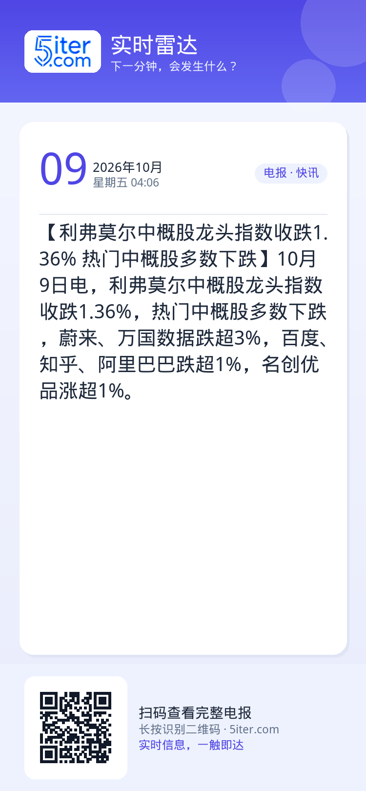 【利弗莫尔中概股龙头指数收跌1.36% 热门中概股多数下跌】10月9日电，利弗莫尔中概股龙头指数收跌1.36%，热门中概