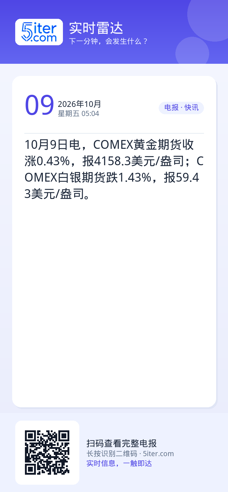 10月9日电，COMEX黄金期货收涨0.43%，报4158.3美元/盎司；COMEX白银期货跌1.43%，报59.43美