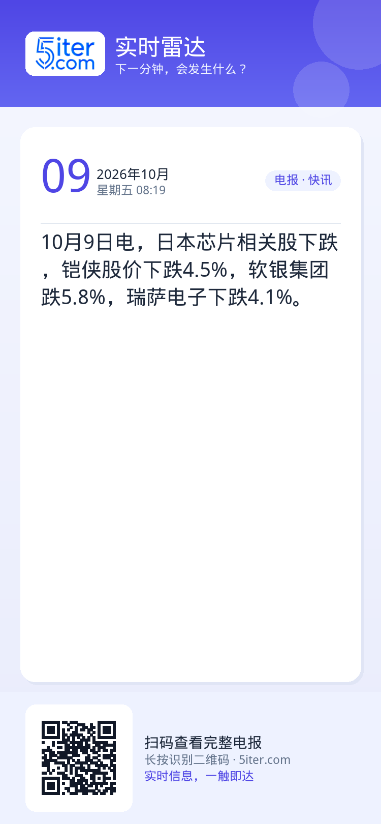 10月9日电，日本芯片相关股下跌，铠侠股价下跌4.5%，软银集团跌5.8%，瑞萨电子下跌4.1%。