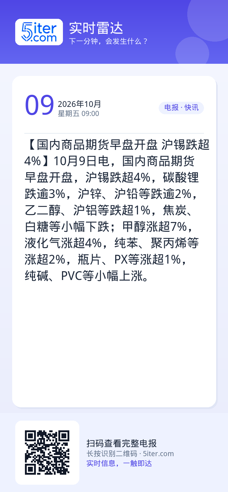 【国内商品期货早盘开盘 沪锡跌超4%】10月9日电，国内商品期货早盘开盘，沪锡跌超4%，碳酸锂跌逾3%，沪锌、沪铅等跌逾