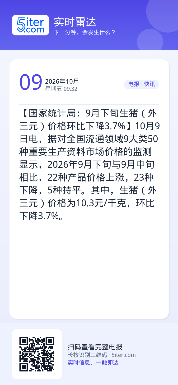 【国家统计局：9月下旬生猪（外三元）价格环比下降3.7%】10月9日电，据对全国流通领域9大类50种重要生产资料市场价格