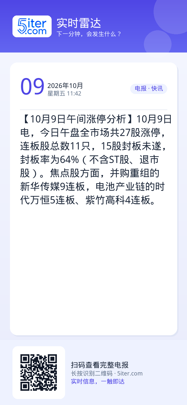 【10月9日午间涨停分析】10月9日电，今日午盘全市场共27股涨停，连板股总数11只，15股封板未遂，封板率为64%（不