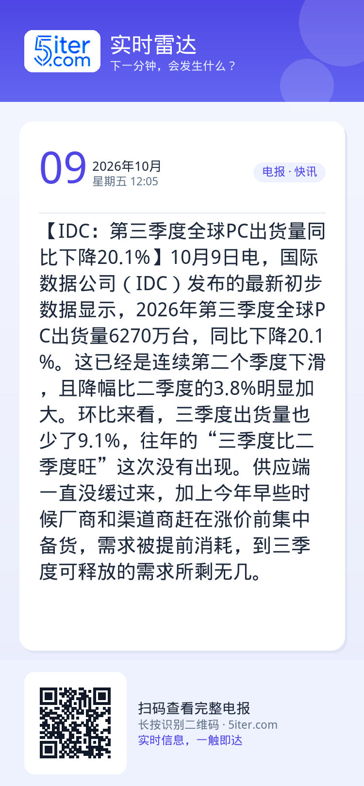 【IDC：第三季度全球PC出货量同比下降20.1%】10月9日电，国际数据公司（IDC）发布的最新初步数据显示，2026
