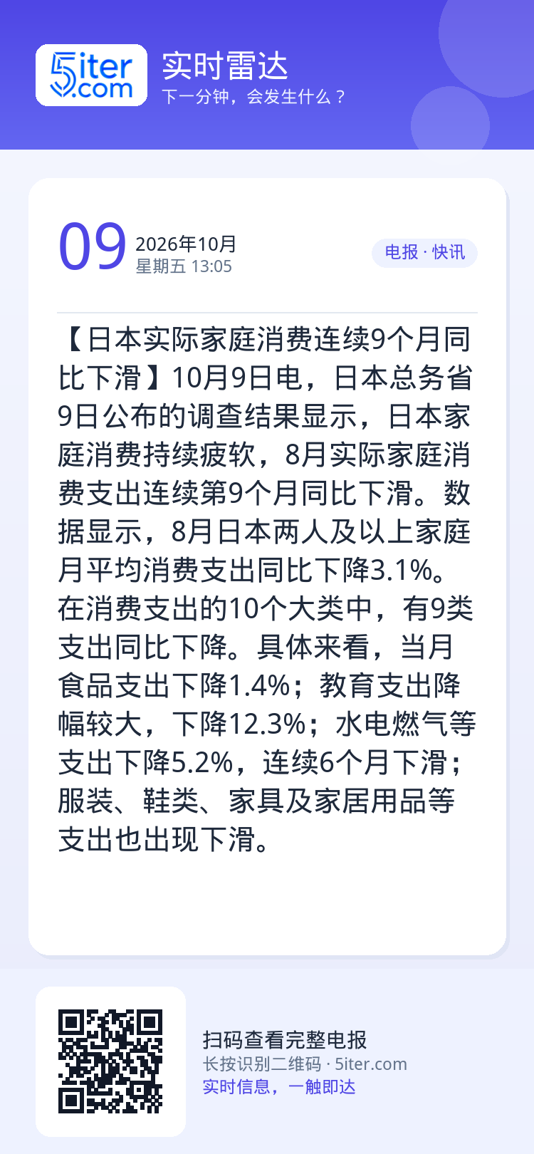 【日本实际家庭消费连续9个月同比下滑】10月9日电，日本总务省9日公布的调查结果显示，日本家庭消费持续疲软，8月实际家庭