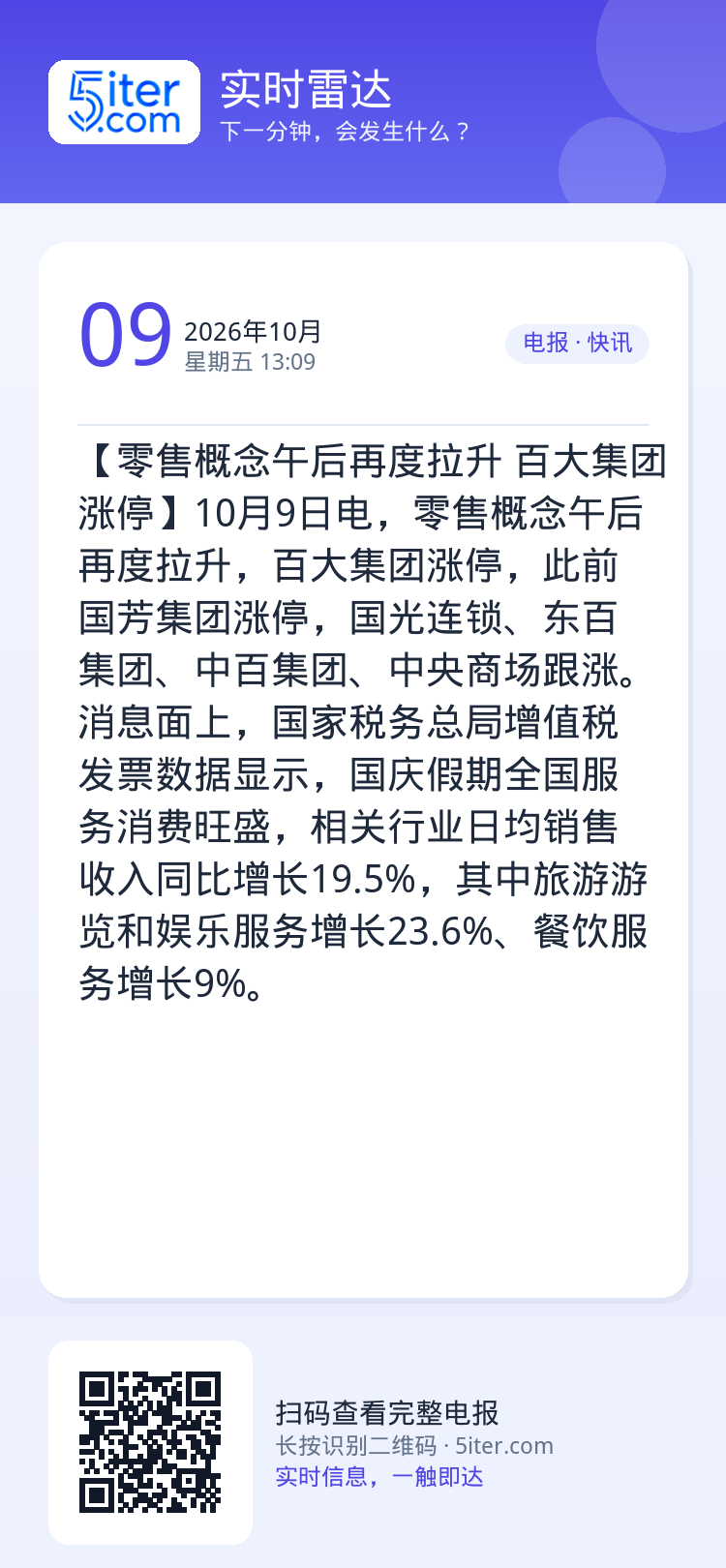 【零售概念午后再度拉升 百大集团涨停】10月9日电，零售概念午后再度拉升，百大集团涨停，此前国芳集团涨停，国光连锁、东百