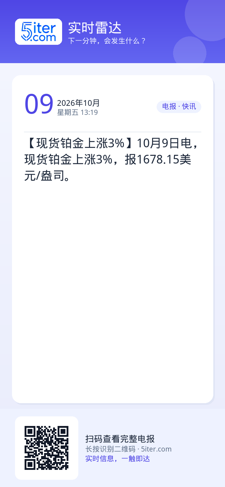 【现货铂金上涨3%】10月9日电，现货铂金上涨3%，报1678.15美元/盎司。