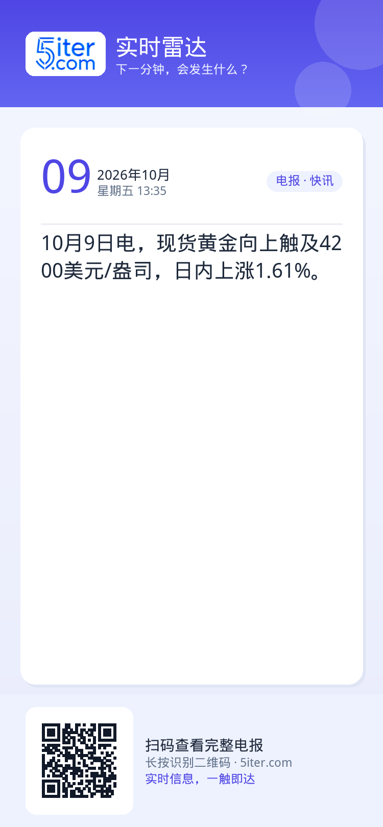 10月9日电，现货黄金向上触及4200美元/盎司，日内上涨1.61%。