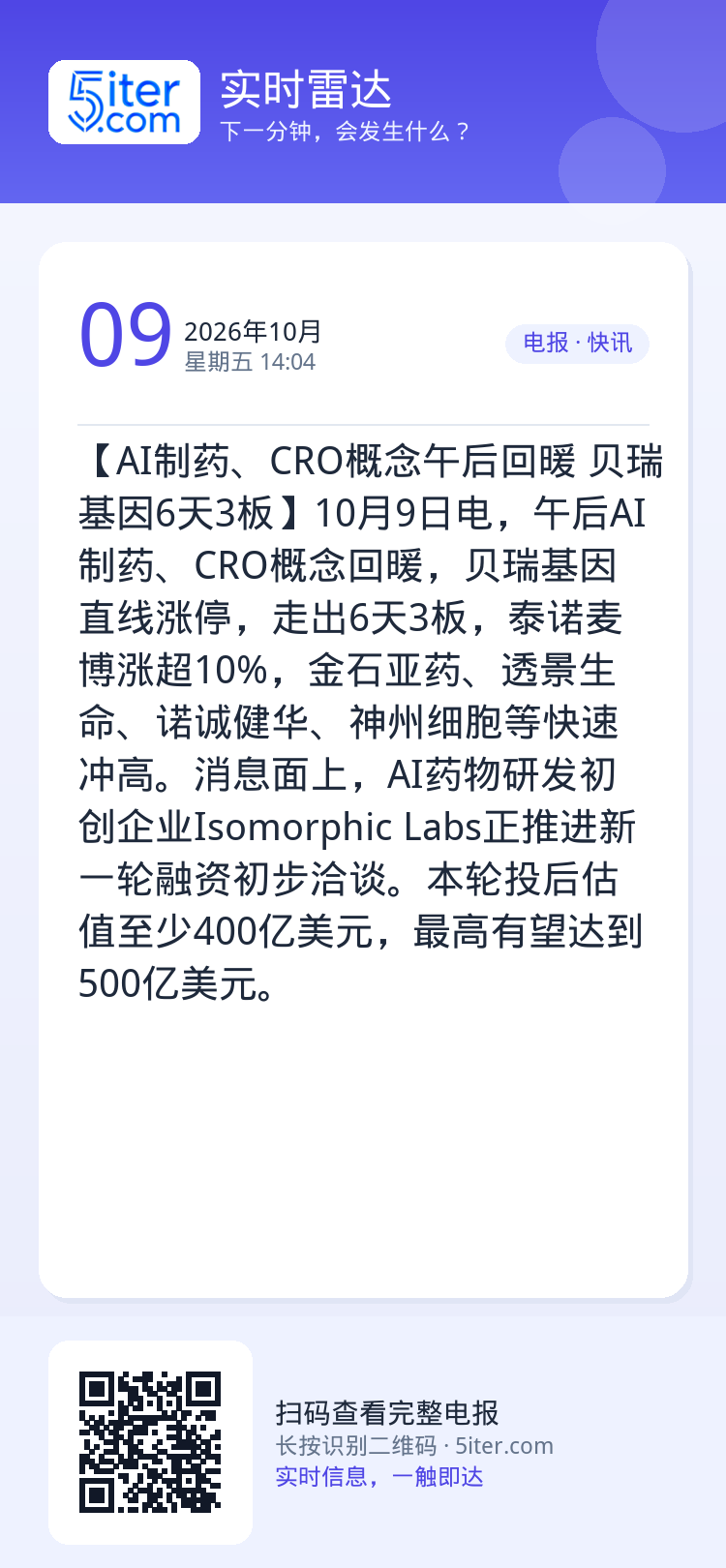 【AI制药、CRO概念午后回暖 贝瑞基因6天3板】10月9日电，午后AI制药、CRO概念回暖，贝瑞基因直线涨停，走出6天