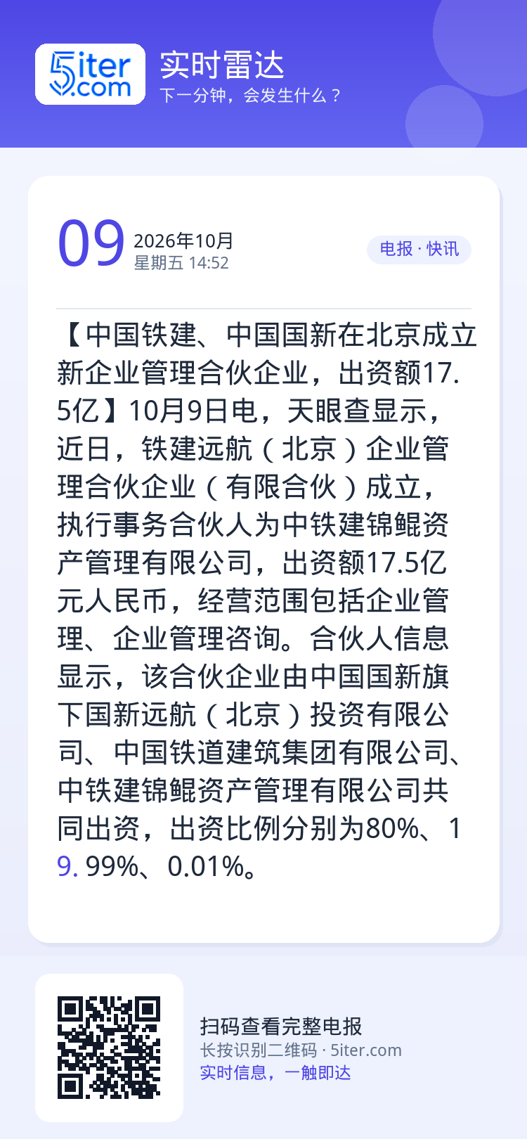 【中国铁建、中国国新在北京成立新企业管理合伙企业，出资额17.5亿】10月9日电，天眼查显示，近日，铁建远航（北京）企业