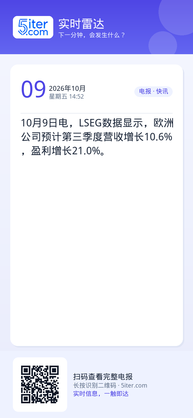 10月9日电，LSEG数据显示，欧洲公司预计第三季度营收增长10.6%，盈利增长21.0%。