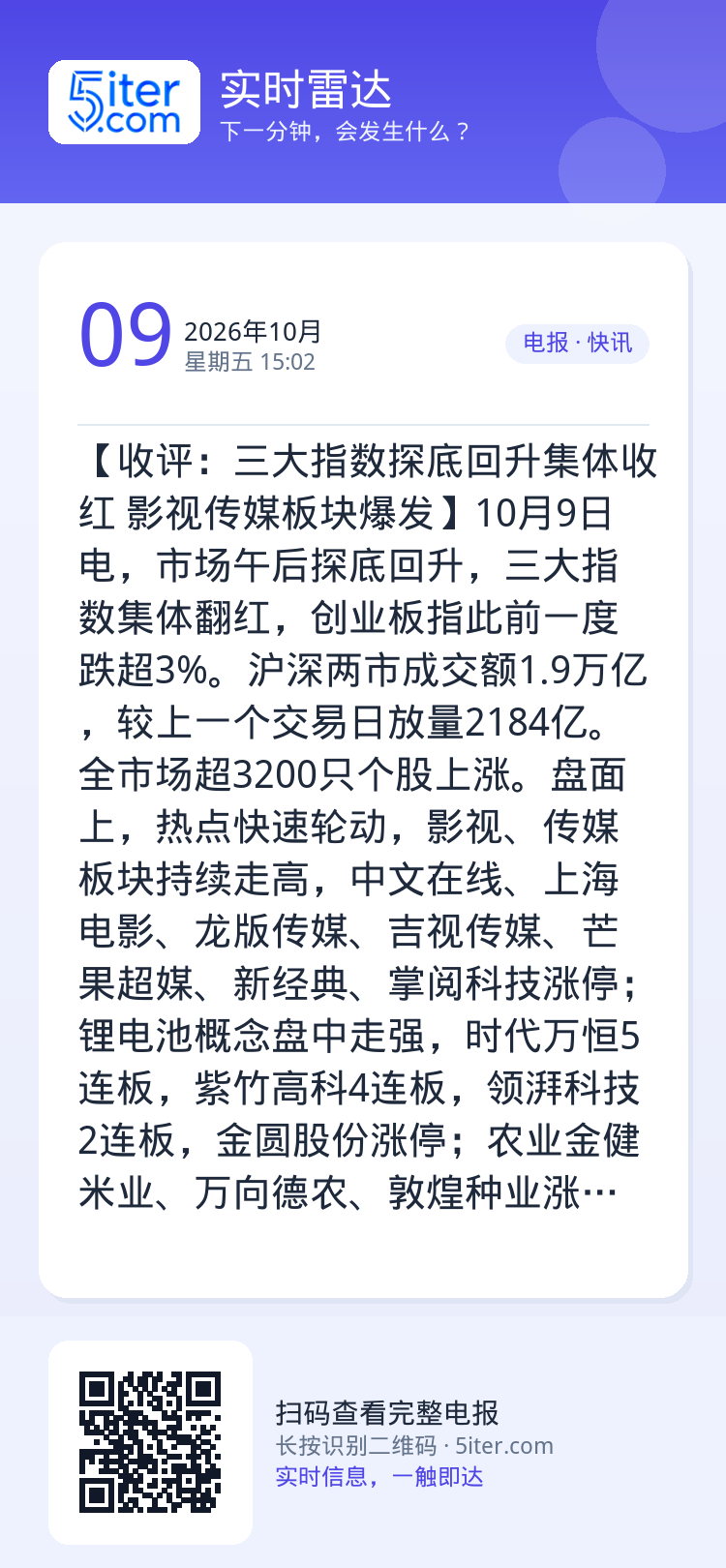 【收评：三大指数探底回升集体收红 影视传媒板块爆发】10月9日电，市场午后探底回升，三大指数集体翻红，创业板指此前一度跌