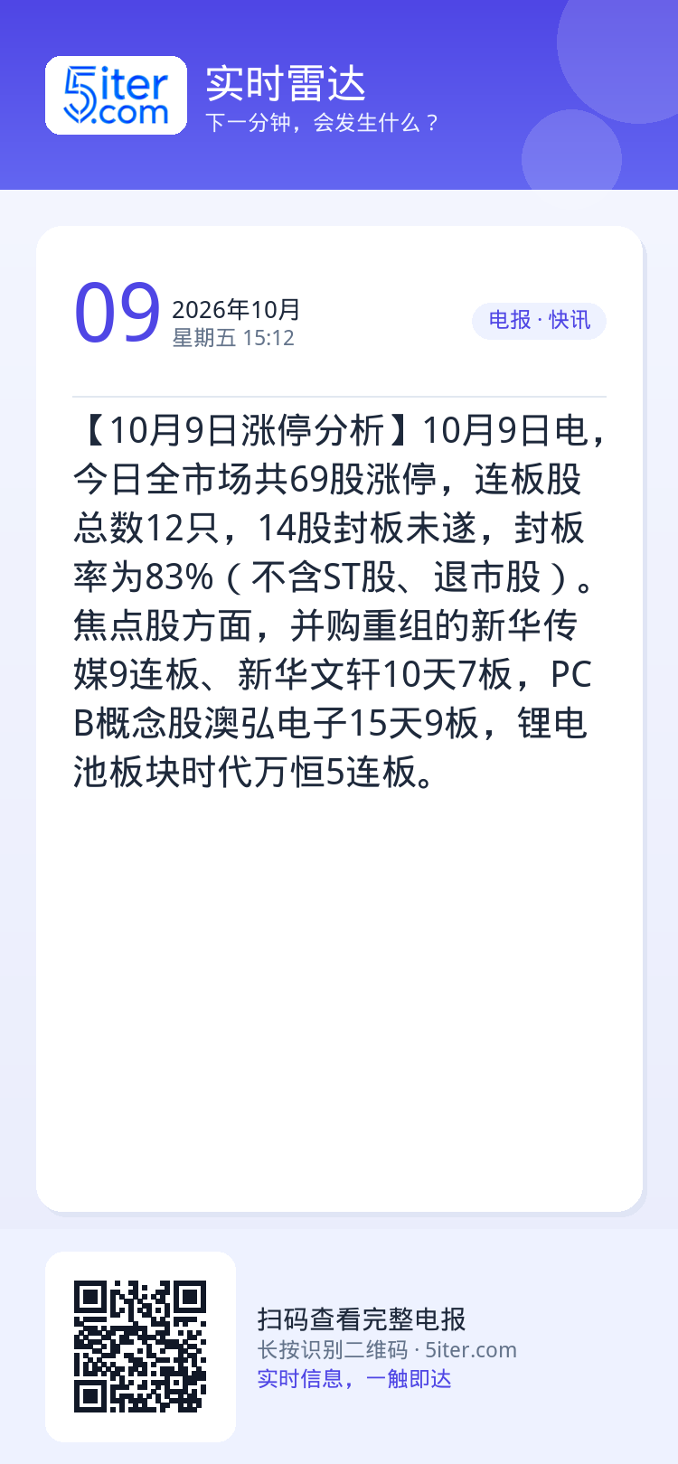 【10月9日涨停分析】10月9日电，今日全市场共69股涨停，连板股总数12只，14股封板未遂，封板率为83%（不含ST股