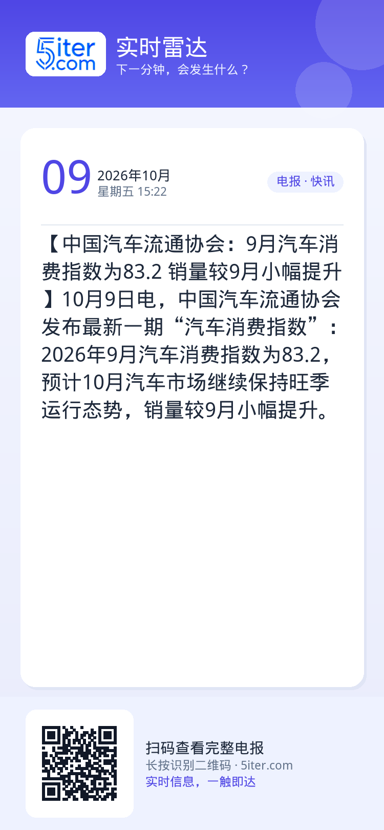【中国汽车流通协会：9月汽车消费指数为83.2 销量较9月小幅提升】10月9日电，中国汽车流通协会发布最新一期“汽车消费