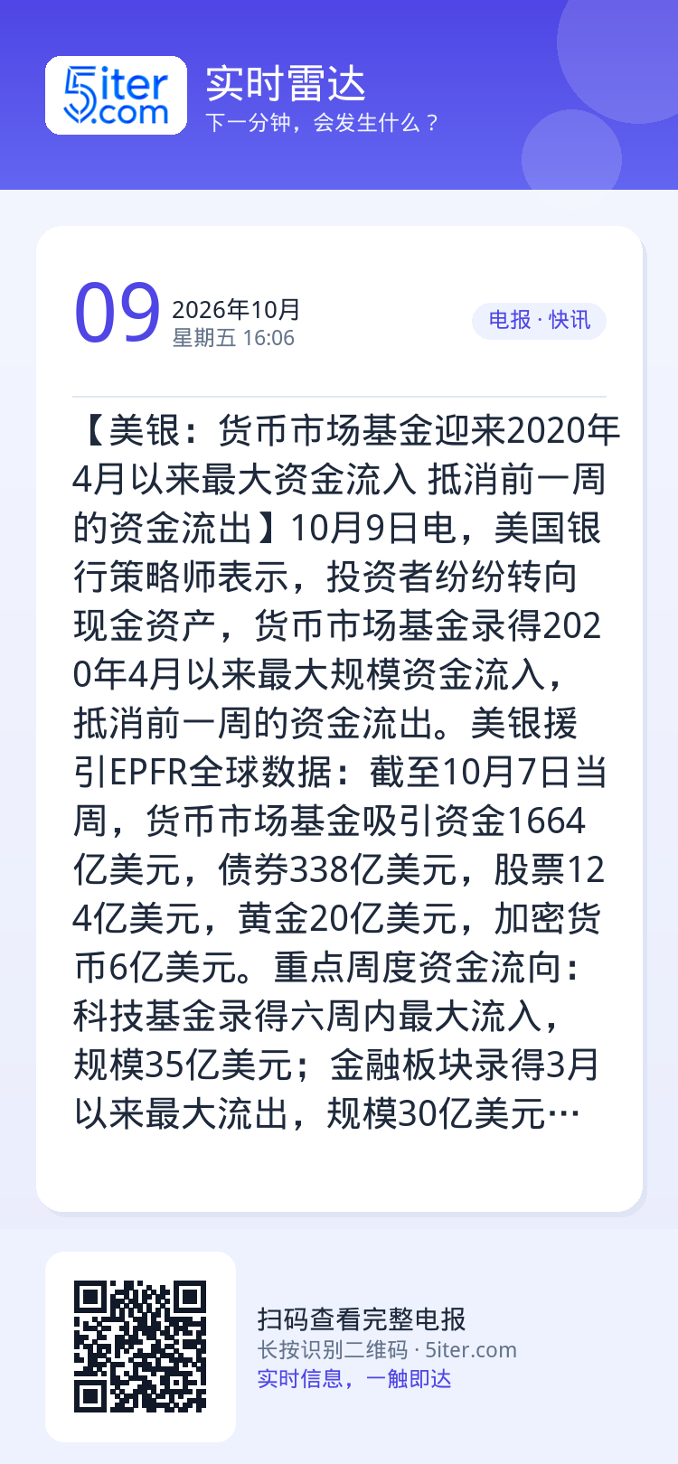 【美银：货币市场基金迎来2020年4月以来最大资金流入 抵消前一周的资金流出】10月9日电，美国银行策略师表示，投资者纷