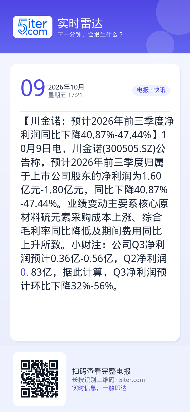 【川金诺：预计2026年前三季度净利润同比下降40.87%-47.44%】10月9日电，川金诺(300505.SZ)公告