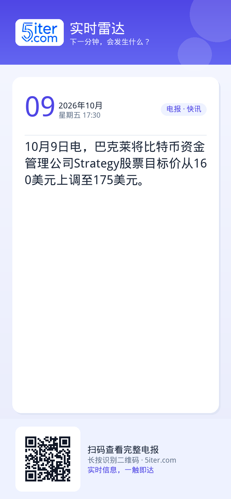 10月9日电，巴克莱将比特币资金管理公司Strategy股票目标价从160美元上调至175美元。