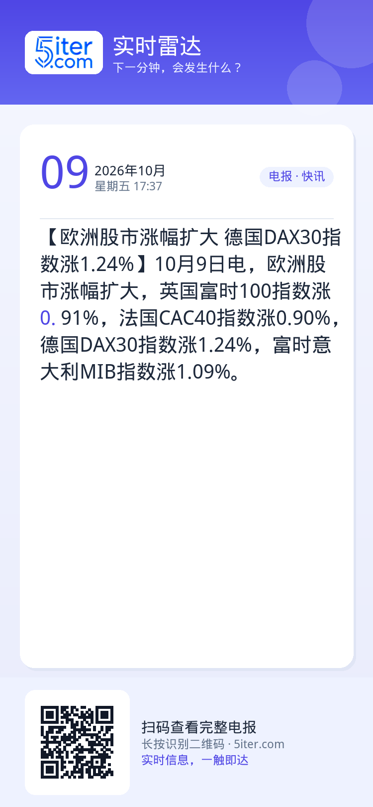 【欧洲股市涨幅扩大 德国DAX30指数涨1.24%】10月9日电，欧洲股市涨幅扩大，英国富时100指数涨0.91%，法国