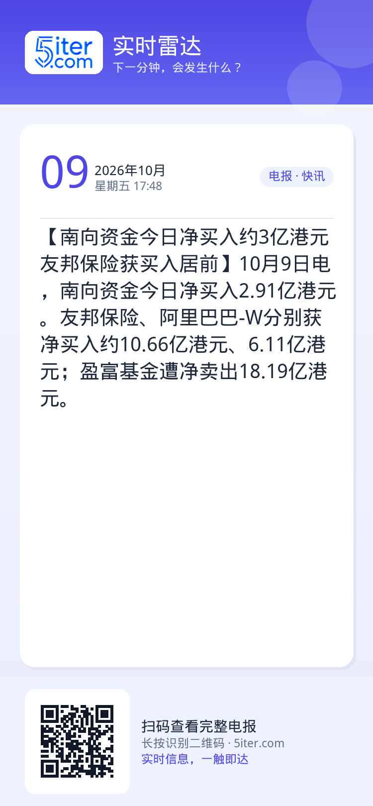 【南向资金今日净买入约3亿港元 友邦保险获买入居前】10月9日电，南向资金今日净买入2.91亿港元。友邦保险、阿里巴巴-