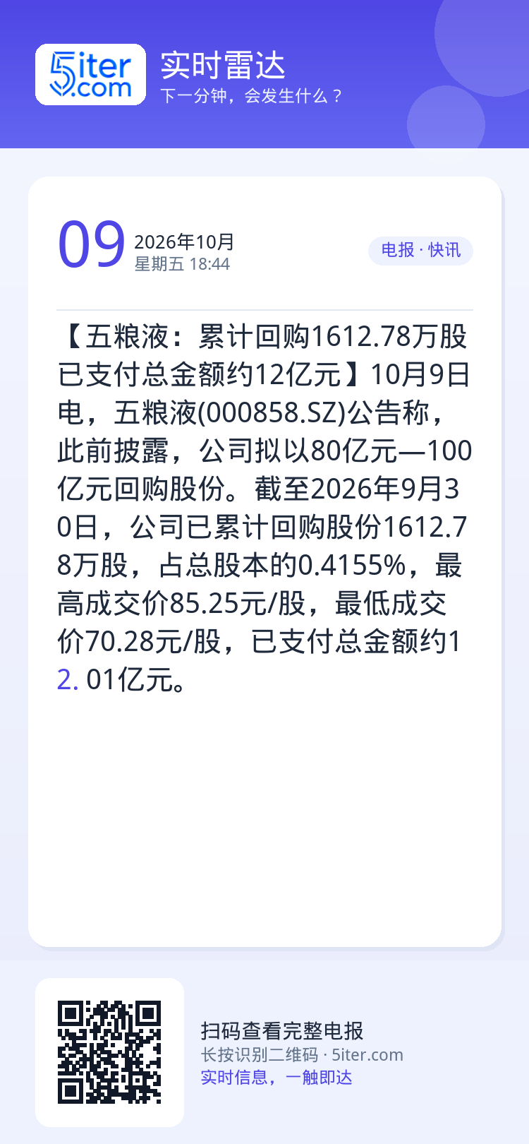 【五粮液：累计回购1612.78万股 已支付总金额约12亿元】10月9日电，五粮液(000858.SZ)公告称，此前披露
