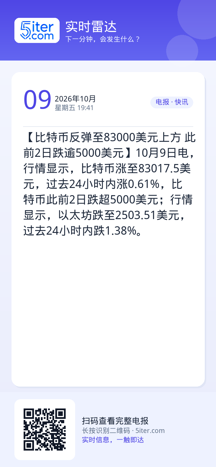 【比特币反弹至83000美元上方 此前2日跌逾5000美元】10月9日电，行情显示，比特币涨至83017.5美元，过去2